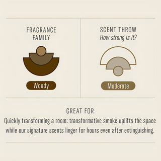 Teakwood & Tobacco Incense